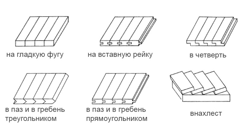 Всё о строительстве деревянного дома — Способы соединения деревянных деталей — часть 2 - Советы